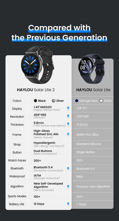 HAYLOU Solar Lite 2 Smartwatch – 1.43” AMOLED Fitness Watch with 24H Health Monitoring, 150+ Sports Modes & Voice Calling