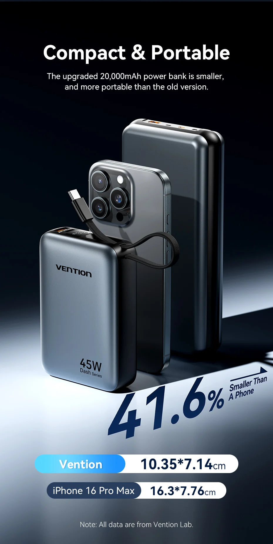Vention 45W Power Bank – 20000mAh Portable Fast Charger with USB-C Cable for iPhone, Samsung & Xiaomi