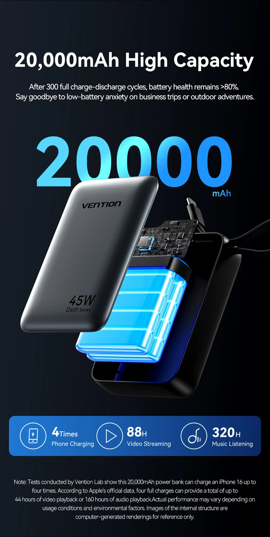 Vention 45W Power Bank – 20000mAh Portable Fast Charger with USB-C Cable for iPhone, Samsung & Xiaomi