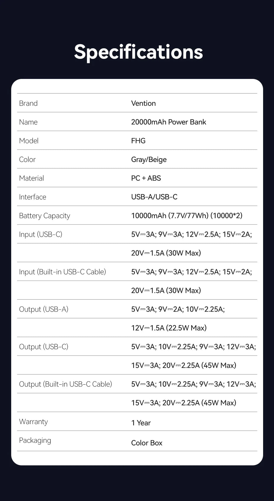 Vention 45W Power Bank – 20000mAh Portable Fast Charger with USB-C Cable for iPhone, Samsung & Xiaomi