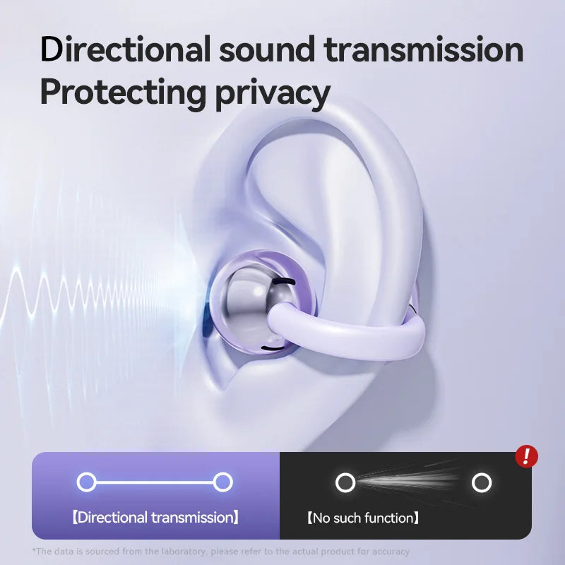 Open Ear Clip Wireless Earbuds – Bluetooth 5.4 ENC Noise Cancelling Headphones with Mic for iOS & Android