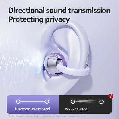 Open Ear Clip Wireless Earbuds – Bluetooth 5.4 ENC Noise Cancelling Headphones with Mic for iOS & Android