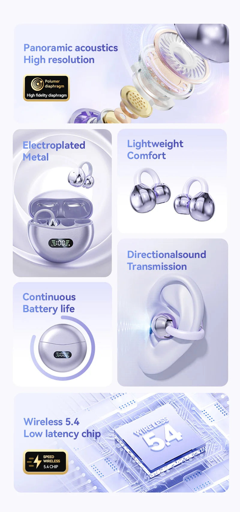 Open Ear Clip Wireless Earbuds – Bluetooth 5.4 ENC Noise Cancelling Headphones with Mic for iOS & Android