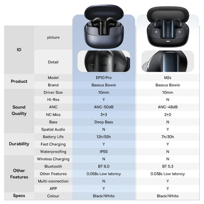 Baseus EP10 Pro ANC Wireless Earbuds – Bluetooth 6.0 Hi-Res Earphones with 50dB Noise Cancelling & 55H Playtime