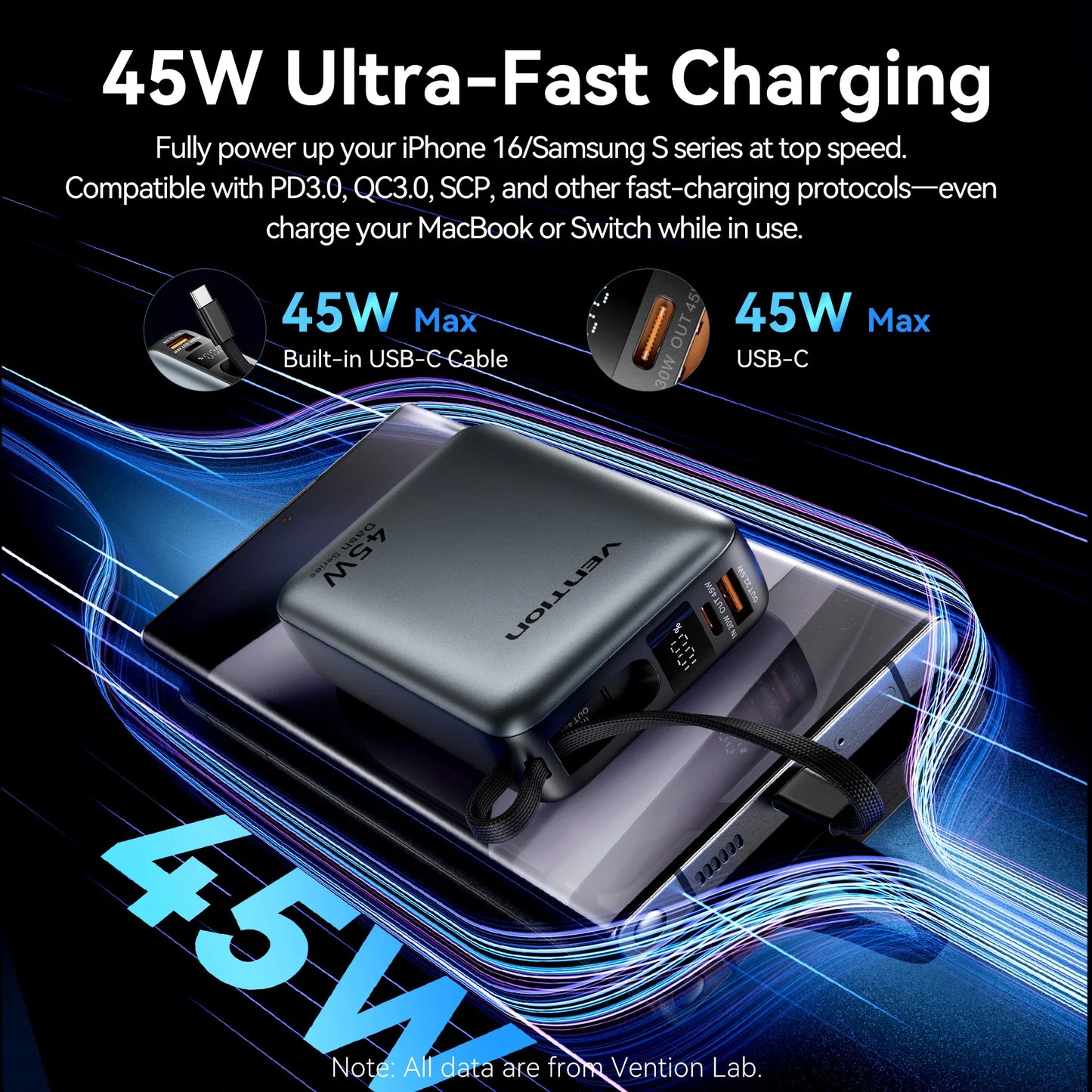 Vention 45W Power Bank – 20000mAh Portable Fast Charger with USB-C Cable for iPhone, Samsung & Xiaomi