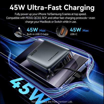 Vention 45W Power Bank – 20000mAh Portable Fast Charger with USB-C Cable for iPhone, Samsung & Xiaomi