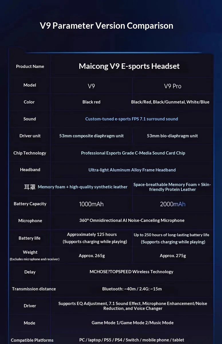 MCHOSE V9 Pro Gaming Headset – Bluetooth Wireless PC Gamer Headphones with Microphone, 7.1 Surround Sound & Low Latency