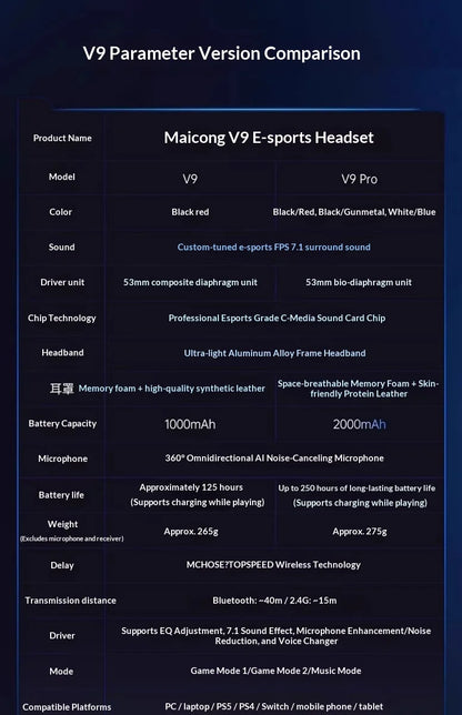 MCHOSE V9 Pro Gaming Headset – Bluetooth Wireless PC Gamer Headphones with Microphone, 7.1 Surround Sound & Low Latency