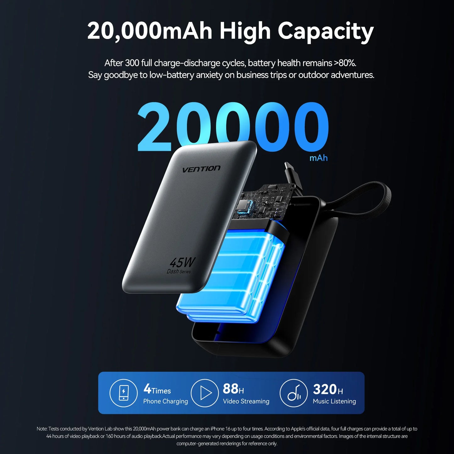 Vention 45W Power Bank – 20000mAh Portable Fast Charger with USB-C Cable for iPhone, Samsung & Xiaomi