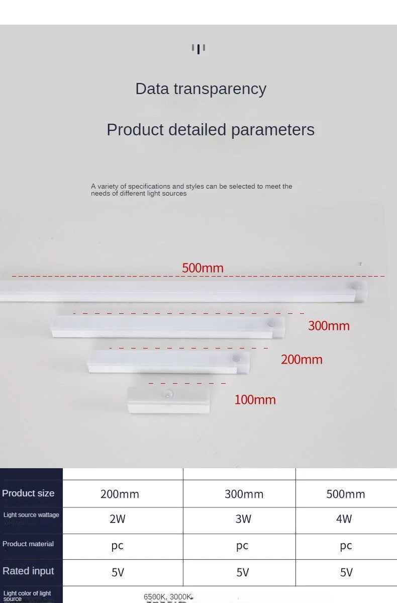 Motion Sensor LED Under Cabinet Light – Rechargeable Wireless Night Light for Kitchen, Closet & Bedroom