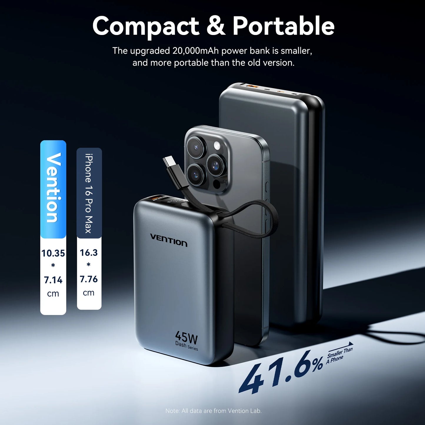 Vention 45W Power Bank – 20000mAh Portable Fast Charger with USB-C Cable for iPhone, Samsung & Xiaomi