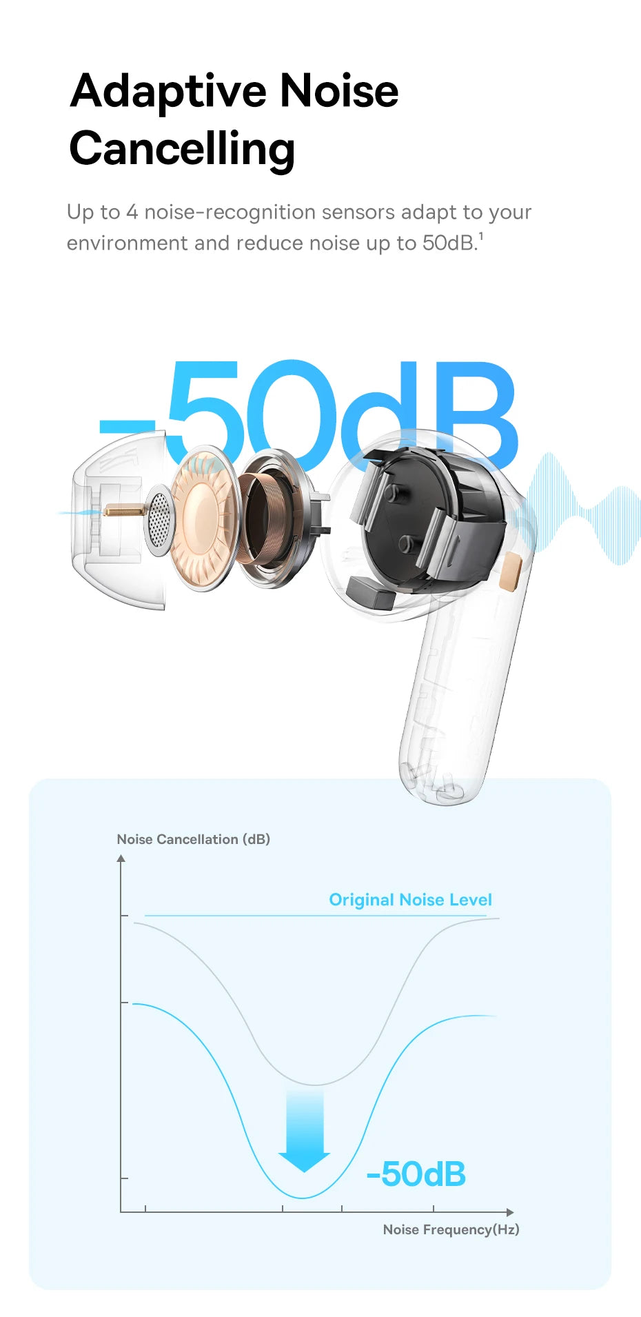 Baseus EP10 Pro ANC Wireless Earbuds – Bluetooth 6.0 Hi-Res Earphones with 50dB Noise Cancelling & 55H Playtime