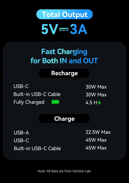 Vention 45W Power Bank – 20000mAh Portable Fast Charger with USB-C Cable for iPhone, Samsung & Xiaomi