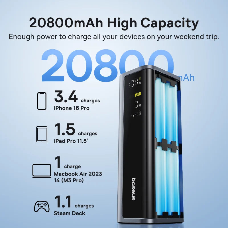 Baseus 145W Portable Power Bank – 20800mAh Fast Charger with Free Shipping