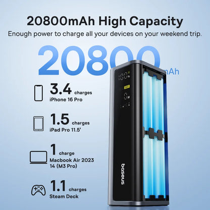 Baseus 145W Portable Power Bank – 20800mAh Fast Charger with Free Shipping